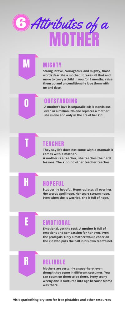 6 Attributes of a Mother. Mother acronym. From the word Mother, this post looks at 6 key attributes of a mother that makes a mother successful: mother acronym. On this Mother’s Day, read and find out which ones you have. #mothersday #mothersquotes #aboutmothers #motheracronym Mother Stands For, Mother Meaning Words, What Does Mother Stand For, Mom Acronym, Mother Acronym, Mothers Day Words, Types Of Mothers, Meaning Of Mother, Mother Meaning