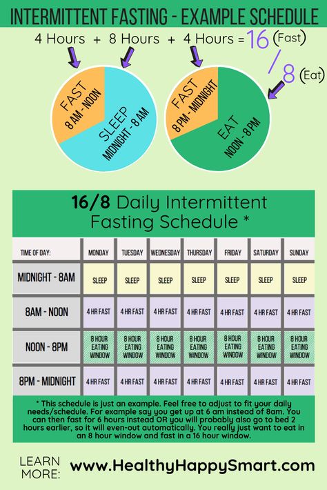 A schedule you can follow or adjust to fit your needs. #IntermittentFasting #IF #Fast #Keto #LowCarb #WeightLoss Loose Weight In A Week, 16/8 Fasting, Diet Schedule, Intermittent Fasting Diet, Slim Fast, Fasting Diet, Diet Vegetarian, Improve Mental Health, Nutrition Education