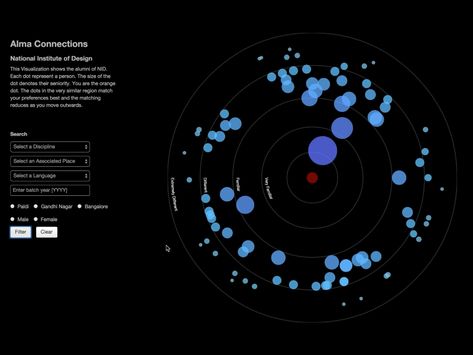 Comparison Data Visualization, Scatter Plot Design, Interactive Data Visualization, Graph Visualization, Big Data Visualization, Urban Design Diagram, Data Visualization Design, Annual Report Design, Data Design