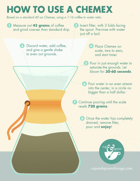 Coffee Knowledge, Coffee To Water Ratio, Chemex Coffee, Coffee Infographic, Coffee Brewing Methods, Coffee Guide, Coffee Facts, Coffee Making, Coffee Coffee Coffee