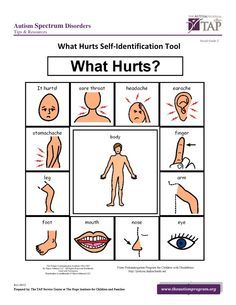 What Hurts Self-Identification Tool by The Hope Institute , via Slideshare Pecs Communication, Communication Boards, Communication Board, Visual Supports, Message Boards, Speech Language Therapy, Speech Language Pathology, Social Stories, Language Therapy