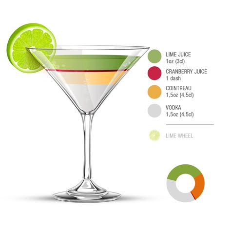 Cosmo Cocktail Recipes, Cosmo Drink, Kamikaze Cocktail, Popular Cocktail Recipes, Cocktails With Vodka, Cosmopolitan Cocktail Recipes, Cosmopolitan Drink, Vodka Orange, Japanese Cocktails