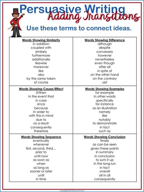 Transitions, or linking terms, bring order and direction to persuasive writing. Third grade, fourth grade, and fifth grade students can choose from a list like this - or learn to tell how, when, or where with prepositional phrases. Visit Enjoy-Teaching.com to learn more. Writing Transition Words, Persuasive Writing Examples, Writing Transitions, Linking Words, Writing Examples, Persuasive Essay, Transition Words, Essay Writing Skills, Persuasive Essays