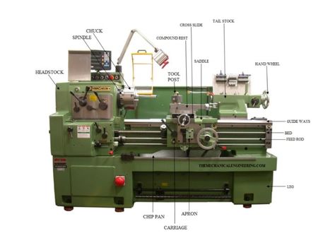 Labelling of the parts of lathe machine Lathe Machine Parts, Benchtop Lathe, Turret Lathe, Engine Lathe, Small Lathe, Manufacturing Engineering, Woodworking Lathe, Metal Fab, Engineering Tools