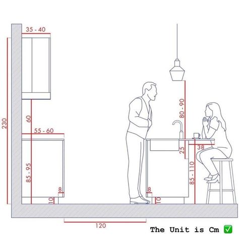 Kitchen Island Height, Kitchen Measurements, Kitchen Layout Plans, Kitchen And Dining Area, Interior Design Guide, Kitchen Size, Kitchen Dimensions, Kitchen Design Plans, Vancouver British Columbia