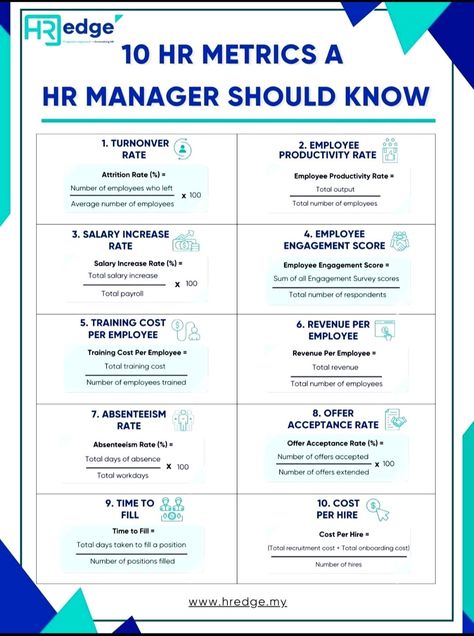 Hr Metrics, Engagement Survey, Accounting Education, Hr Manager, Salary Increase, Negotiation Skills, Employee Training, Leadership Management, Agent Of Change