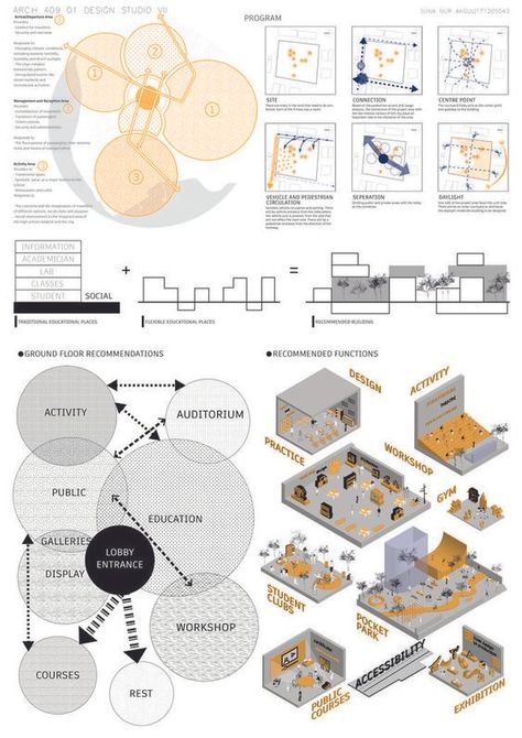 Plan Concept Architecture, Design Presentation Layout, Portfolio D'architecture, Collage Architecture, Architecture Representation, Site Analysis Architecture, Architectural Diagrams, Architecture Design Presentation, Presentation Board Design