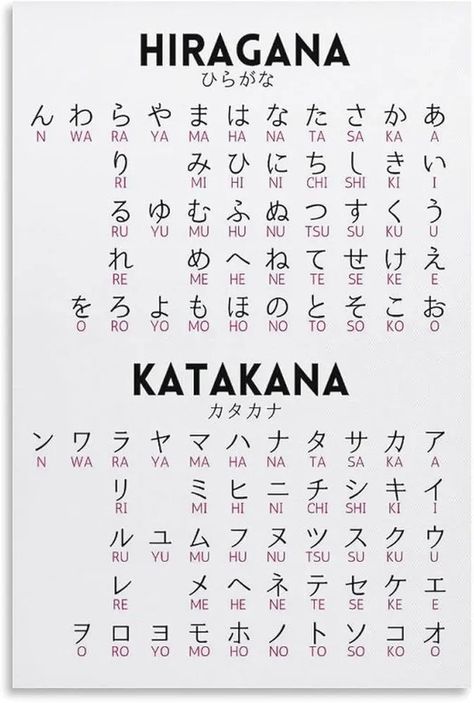 Japanese Alphabets. They have 3 alphabets.By Sweet Angel Wings Japan Alphabet Japanese Language, Japanese Language Alphabet, Japanese Practice Writing, Japanese Font Alphabet, Japanese Language Learning Alphabet, Best Apps To Learn Japanese, Alphabet In Japanese, Learn Japanese Alphabet, Japan Alphabet