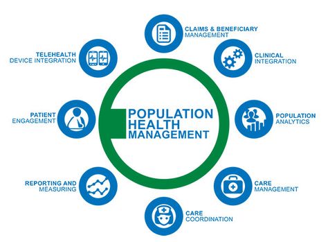 population health Population Health Management, Community Health Nursing, Care Coordination, Global Population, New Product Development, Health Tech, Health Management, Digital Health, Health Services