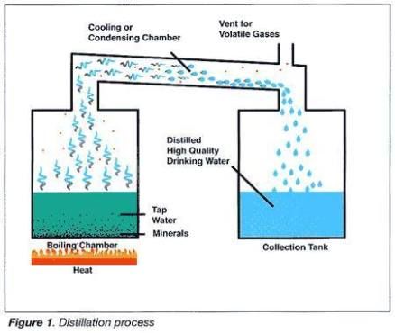 DIY Water Distiller: How to Make Distilled Water at Home • The Prepping Guide How To Distill Water, Distilled Water Diy, Solar Water Distiller, Water Distiller, Accessoires 4x4, Survival Skills Emergency Preparedness, Water From Air, Water Cleaner, Climate Adaptation