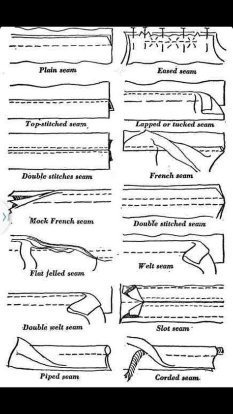 Types of seams Sewing Seams, Sewing 101, Sewing Tips And Tricks, Sew Ins, Couture Mode, Sewing Class, Sewing Lessons, Sewing Skills, Sewing Tools