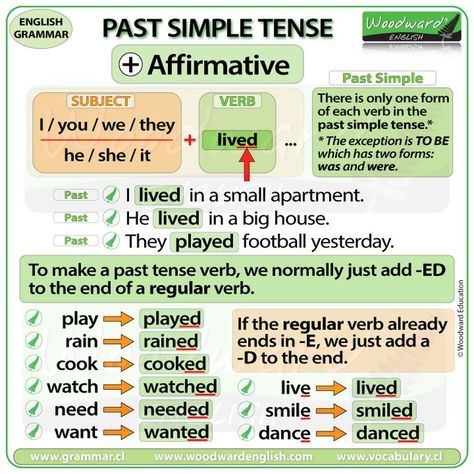 Past Simple Grammar, English Past Tense, Woodward English, Past Simple Tense, Tenses Grammar, Tenses English, English Tenses, English Grammar Notes, English Grammar Tenses