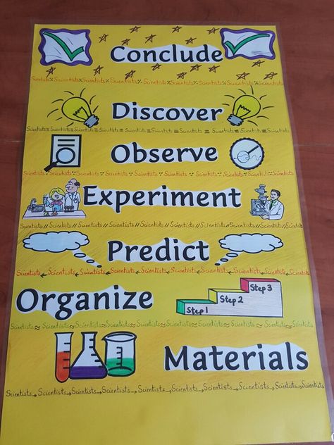 Group Work Motivation Chart. Teams are types of scientists. Types Of Scientists, Teaching Language, Chart Ideas, Types Of Resources, Work Motivation, Group Work, Science Lessons, Art And Craft, Scientists