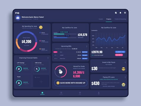 Personal finance app - tablet version by Dannniel #appdesign #chart #dashboard #finance Personal Finance App, Ux Wireframe, Finance Dashboard, Kpi Dashboard, Ui Design Dashboard, Wireframe Design, Digital Board, Data Visualization Design, Finance Apps