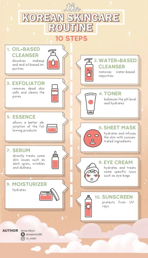 Infographic Carousel Design, Skincare Infographic Design, Influencer Package, Skin Care Poster Design, Cosmetic Science, Skincare Infographic, Skincare Launch, Gymnastics For Beginners, Cosmetics Business