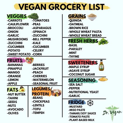 Dr Vegan, Vegan Food List, Breaded Mushrooms, Vegan Grocery List, Vegan Tips, Flexitarian Diet, Vegan Grocery, Eating Vegan, Weekly Grocery