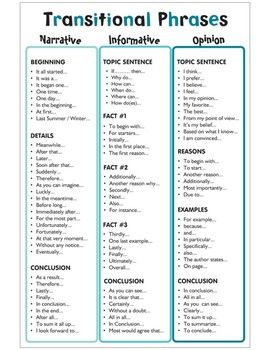 Transitional Words For Writing, Writing Transition Words, Transitional Words, Transitional Phrases, Writing Transitions, Transition Words And Phrases, Writing Anchor Charts, 4th Grade Writing, Ielts Writing