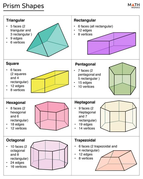 Prism - Definition, Shape, Types, Formulas, Examples & Diagrams Maths Project Ideas, Square Prism, Surface Area And Volume, Fun Team Building Activities, Financial Literacy Lessons, Regular Polygon, All About Me Worksheet, 3d Geometric Shapes, Rectangular Prism