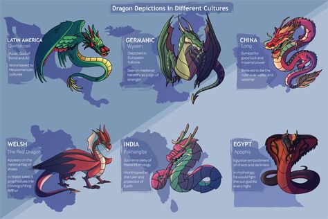 Types Of Dragons Elements, Different Dragon Types, Dragons Types, Dragon Types, Dragon Pokemon, Mythical Creature Design, Dragon Species, Dragon Poses, Elemental Dragons