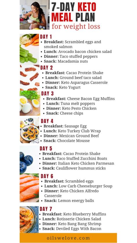 7-day ketogenic meal plan to lose weight fast. Keto diet is great for weight loss. #keto Keto Diet Meal Plan 30 Days, Keto Diet Plans 21 Days, Free Keto Diet For Beginners Meal Plan, Keto Daily Meal Plan Easy, Keto Diet For Beginners Meal Plan Week 1, Monthly Diet Plan 30 Day, Keto If Meal Plan, Cleanse Before Keto Diet, Hyper Ketosis Meal Plan