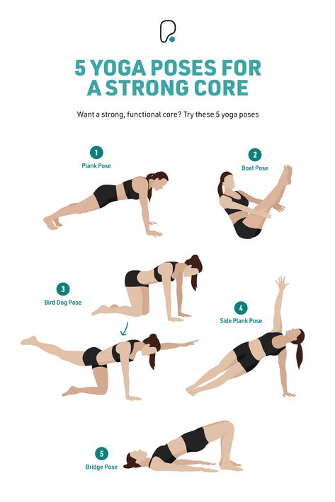 Infographic with 5 yoga poses that help to build core strength Yoga Poses For Strong Core, Yoga For Core Toning, Yoga Poses For Core Strengthening, Yoga Routine For Strength, Yoga For Core Strength Beginner, Yoga Strong Core, How To Increase Core Strength, Yoga For Strong Core, Yoga Peak Poses For Beginners