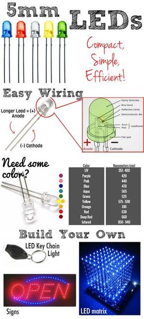 How does a 5mm LED work? The trick behind powering, finding the right resistor size, and building your own products that really light up! Led Matrix, Led Projects, Electrical Projects, Electronics Mini Projects, Electronics Projects Diy, Electronics Circuit, Diy Electronics, Electrical Engineering, Electronics Projects