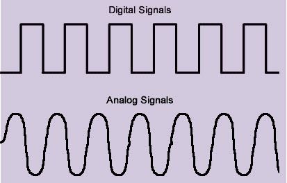 Quantum Mechanics Physics, 8th Grade Science, Analog Signal, Tech Aesthetic, Digital Circuit, Live Sound, Electronic Circuit, Quantum Mechanics, Electronics Circuit