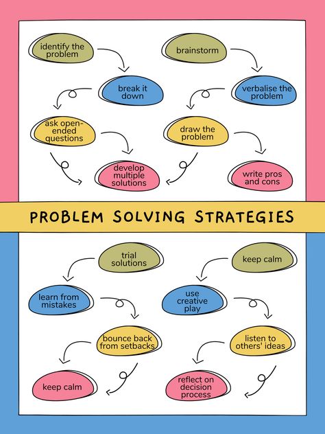 Logic And Critical Thinking, Working In An Office, Analytical Skills, Logical Reasoning, Problem Solving Strategies, Better Version Of Yourself, Teaching Lessons, Business Growth Strategies, Decision Making Skills