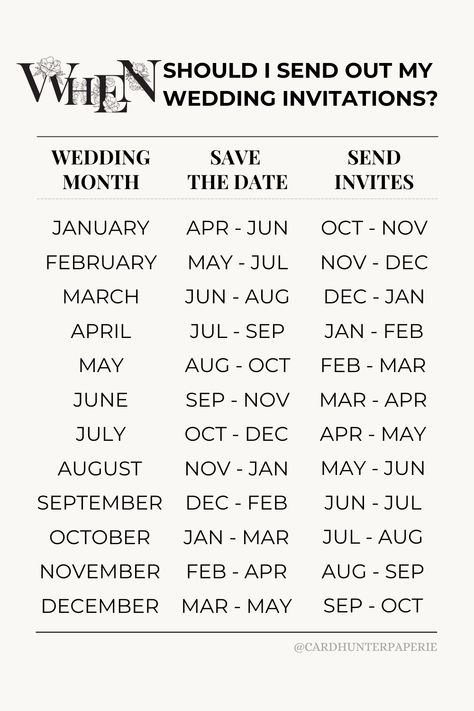 Wondering when to send out your wedding invitations? You’re not alone—it’s one of the top questions during wedding planning! 💌🕒 Our detailed timeline helps you send Save the Dates and invitations at just the right time. 📌 Pin this guide and keep your planning on track. Invitation Timeline Wedding, Wedding Invitation Guide, When To Send Invites For Wedding, Wedding Timeline Planning, Wedding Invitations Vs Save The Date, Wedding Invitation And Save The Date, Pre Wedding Events Timeline, Wedding Invitations Timeline, Wedding Invite Timeline