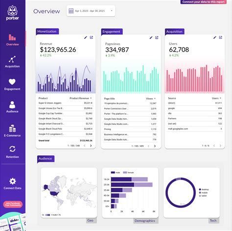 #Google_Data_Studio #Marketing_Report_Template #Social_Media_Metrics #Seo_Report Marketing Report Template, Google Data Studio, Yoga Social Media, Social Media Cover Design, Pink Social Media, Ads Agency, Social Media Metrics, Beauty Social Media, Sales Template