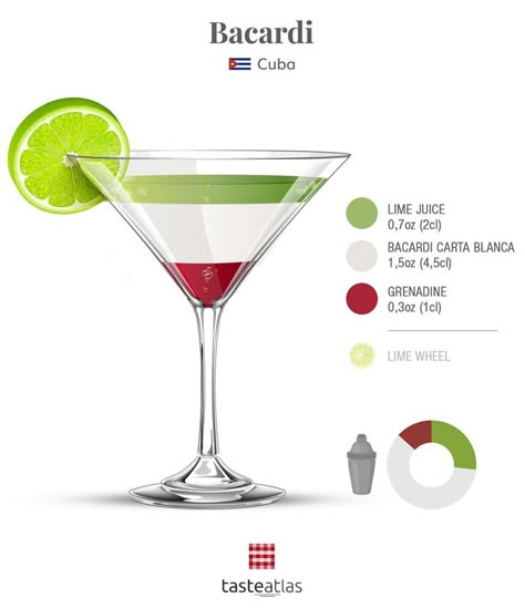 Shots Alcohol Recipes, Popular Cocktail Recipes, Bacardi Cocktail, Grenadine Syrup, Bartender Drinks Recipes, Bartender Drinks, Pisco Sour, Mixed Drinks Alcohol, Liquor Drinks