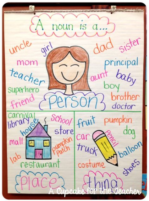 Anchor Chart Eye Candy!                                                                                                                                                                                 More Cross Linguistic Connections, Noun Chart, Ela Anchor Charts, Kindergarten Anchor Charts, Classroom Anchor Charts, Writing Anchor Charts, Chart Ideas, Reading Anchor Charts, Target Language