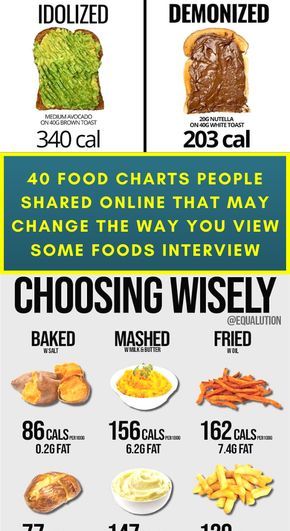 Health Cooking, Food Chart, Food Charts, Get Out Of Bed, Food Info, Food Facts, Take Notes, Healthy Cooking, Health And Nutrition