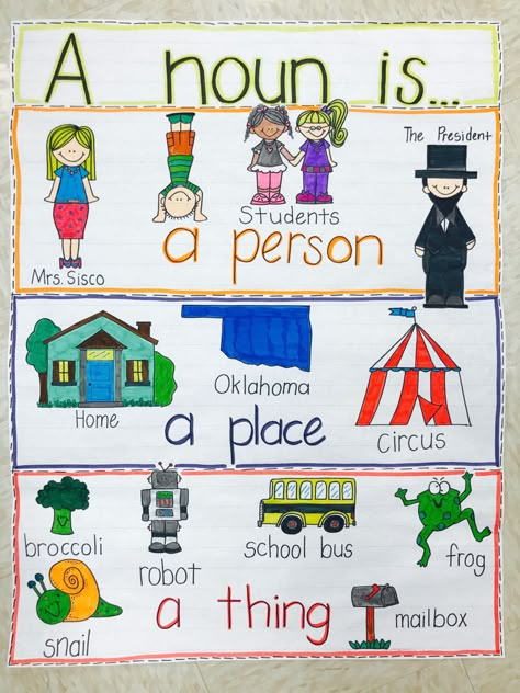 Proper Noun Anchor Chart, Noun Anchor Chart, Grammar Anchor Charts, Kindergarten Anchor Charts, Classroom Charts, Kindergarten Reading Worksheets, Classroom Anchor Charts, Elementary Learning, Writing Anchor Charts