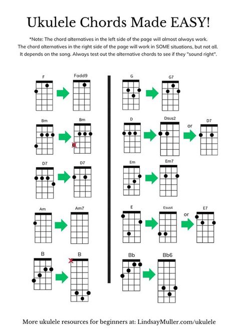 Ukulele Lovers | 👋🏽 Beginner Uke players | Facebook All Ukulele Chords, Ukulele Chords For Beginners, Easy Ukulele Songs For Beginners Disney, Basic Ukulele Chords Chart, As It Was Ukulele Chords, Types Of Ukulele, Easy Songs To Learn On Ukulele, Ukulele For Beginners Learning, Learn To Play Ukulele