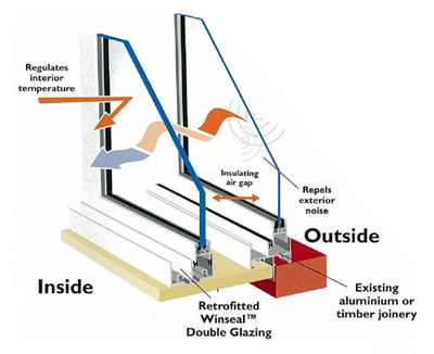 Double Glazing Windows in Australia Double Glazing Windows, Double Glazing Ideas, Double Glazed Windows Ideas, Upvc Windows And Doors, Glazed Windows, Window Glazing, Window Drawing, Architecture Models, Passive Design