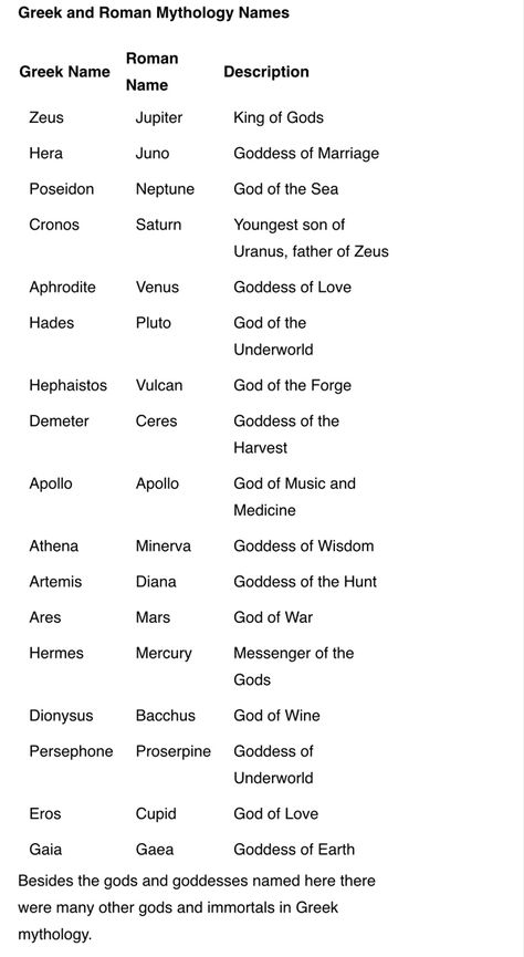 Ceres Goddess Mythology, Greek And Roman Gods And Goddesses, All Greek Gods And Goddesses Names, Greek Mythology Family Tree Charts, Greek Mythology Timeline, Greek God List, List Of Greek Gods And Goddesses, Juno Aesthetic Goddess, Greek Gods List