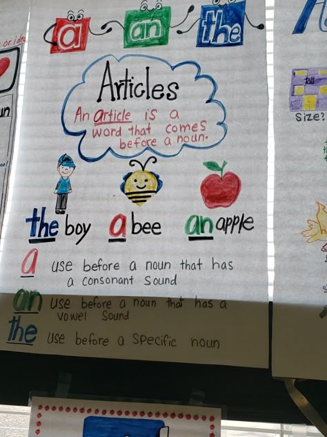 Articles Chart For Classroom, Articles Anchor Chart, Activity Room Ideas, Definite And Indefinite Articles, Indefinite Articles, Jolly Phonics Activities, Classroom Door Displays, Grammar Chart, Reading Chart