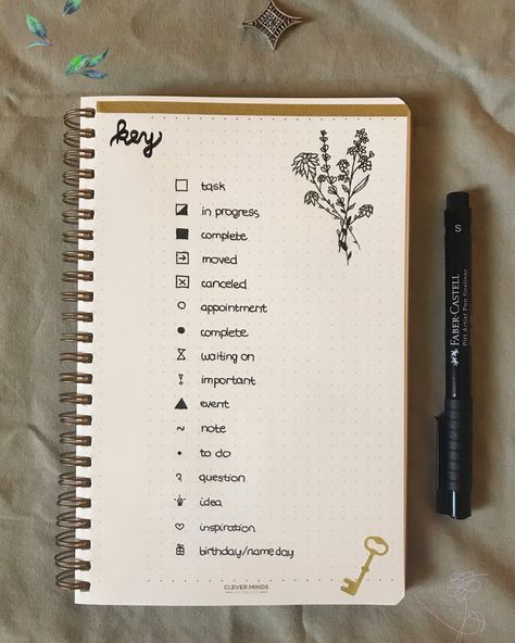 Notes Setup Ideas, Bujo Planner Ideas, Aesthetic Bullet Points, Bujo Journal Ideas Pages, Bujo Ideas Minimalist, Minimalist Journal Ideas, Index Bullet Journal, Work Bullet Journal, Key Bullet Journal