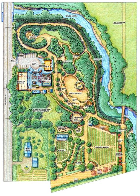 Homestead Layout, Ormanlık Alan, Sustainability Education, Family Compound, Ecology Design, Farm Plans, Farm Layout, Permaculture Gardening, Permaculture Design