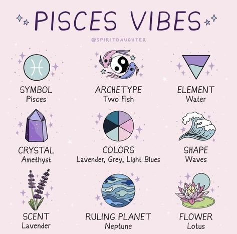 Pisces + Core + Aesthetic, Pisces Vibes, Mutterschaft Tattoos, Zodia Pești, Spirit Daughter, Pisces Season, Zodiac Signs Chart, Pisces Quotes, Astrology Pisces