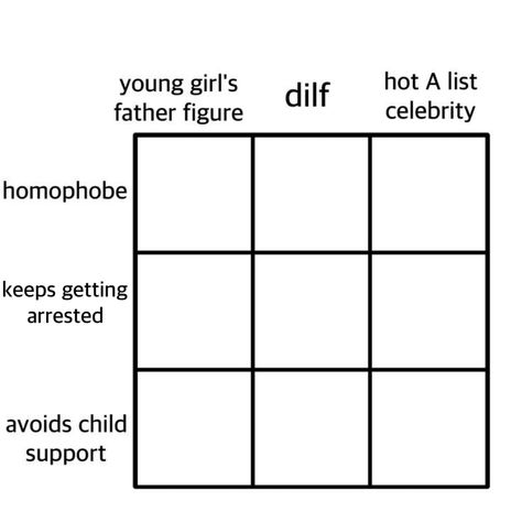 Alignment Charts Funny, Alignment Chart Template, Character Alignment Charts, Oc Chart, Character Alignment, Character Charts, Personality Chart, Alignment Chart, Alignment Charts