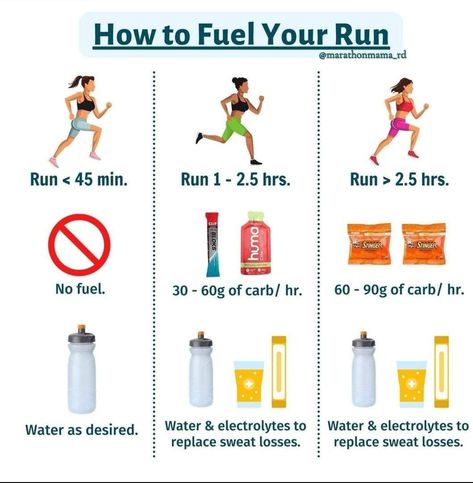 Running Muscles Used, Running For Beginners Tips, Running Motivation Wallpaper, Running Facts, Half Marathon Prep, Half Marathon Training Quotes, Run Tips, Running Tips For Beginners, Running Workout Plan