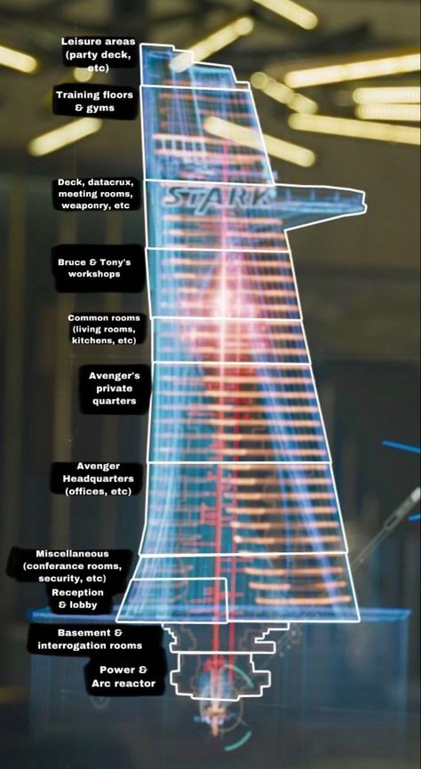 What I think the avengers tower is like Avenger Compound, The Avengers Aesthetic, Mcu Technology, Avengers Building, Avengers Training Room, Avengers Compound Layout, Avengers Tower Bedroom, Marvel Visuals, Avengers Compound Bedroom