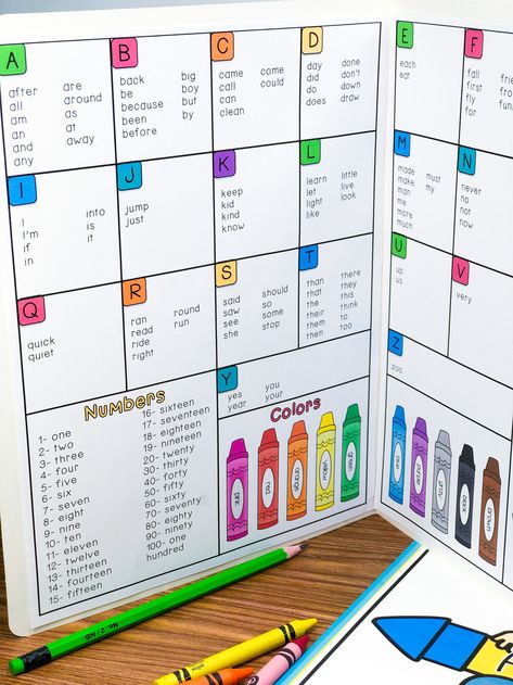 4 Reasons to Ditch Your Word Wall Sight Word Organization, Personal Word Wall First Grade, Third Grade Word Wall, Individual Word Wall Folders, Second Grade Word Wall, 1st Grade Word Wall Ideas, Spelling Wall Display, Word Wall Alternatives, Writing Wall Classroom