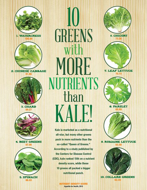 It's time to think beyond kale when it comes to getting your greens. Here are 10 other greens that are more nutritious. Resep Salad, Resep Diet, Sport Nutrition, Food Info, Eat Better, Healing Food, Food Facts, Plant Based Diet, Health Remedies