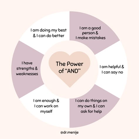 Perfectionists think in all-or-nothing terms. Things are either perfect or a total waste of time. They are either ahead or behind. They are either the best, or they suck.   Engaging in dialectical thinking is a way out!    ❤️ I am doing my best, AND I can do better 🧡 I am a good person, AND I make mistakes 💚 I am helpful, AND I can say no 💙 I can do things on my own, AND I can ask for help 💜 I am enough, AND I can work on myself 🤍 I have strengths AND weaknesses. Dialectical Thinking, I Am A Good Person, All Or Nothing Thinking, Journaling Mental Health, Overcoming Perfectionism, Group Therapy Activities, I Am Doing My Best, Health Illustration, Logic And Critical Thinking