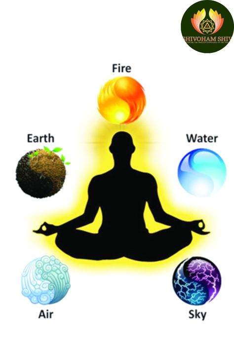 Panch-Tatva Five Elements Of Nature, 5 Elements Of Nature, Vedic Astrology Charts, Astrology Signs Aries, Nature Outfits, Cute Panda Cartoon, The Five Elements, Ayurvedic Healing, Nature Background Images