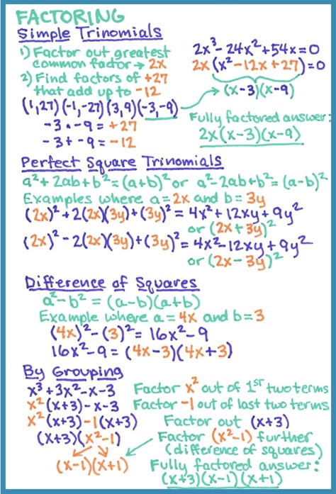 Finite Math College, Factorising Notes, How To Study For Algebra Test, Sat Prep Notes, Aesthetic Algebra 1 Notes, Sat Math Formulas, Sat Math Tips, Geometry Notes High School, Sat Notes