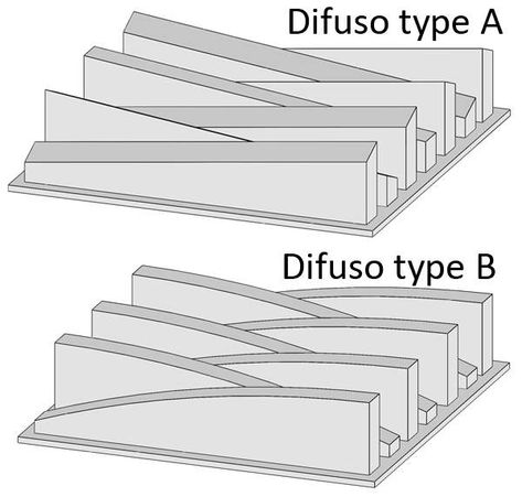 2D Acoustic Diffusers: ALPHAcoustic Difuso | Architecural Acoustics & Noise Control | Alpha Acoustiki Acoustic Panels Diy, Acoustic Room, Acoustic Diffuser, Soundproof Panels, Sound Diffuser, Drum Room, Sound Room, Acoustic Ceiling, Sound Panel